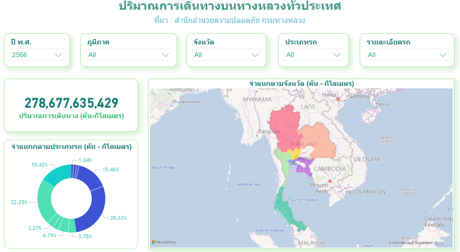ปริมาณการเดินทางบนทางหลวง
