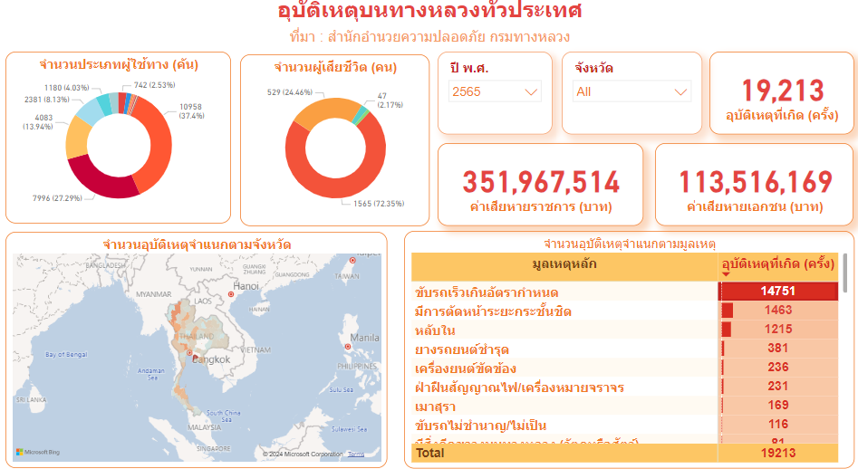 อุบัติเหตุบนทางหลวงทั่วประเทศ