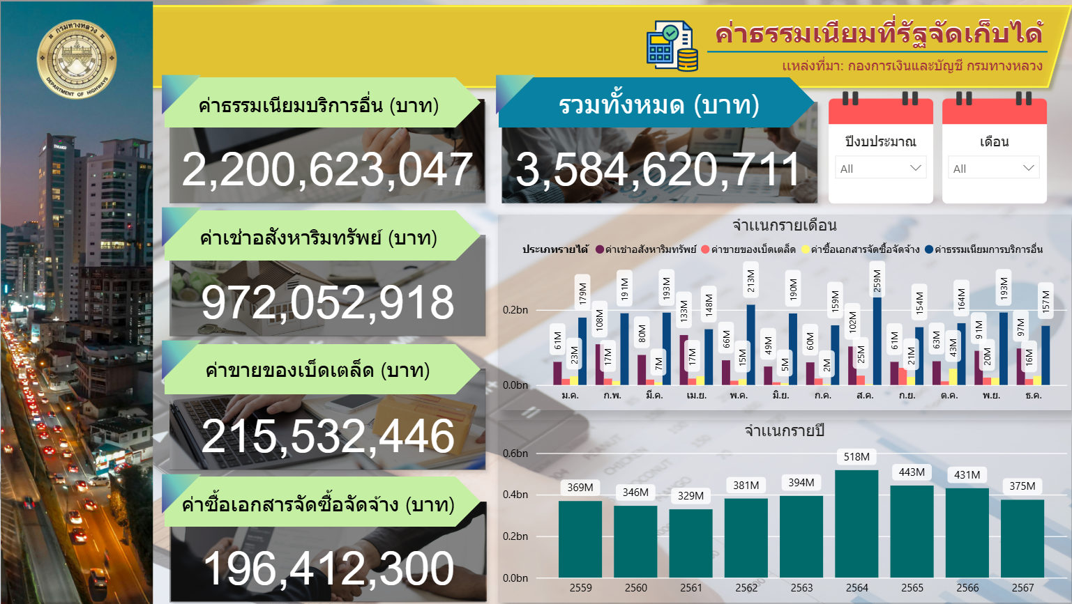 ค่าธรรมเนียมที่รัฐจัดเก็บได้