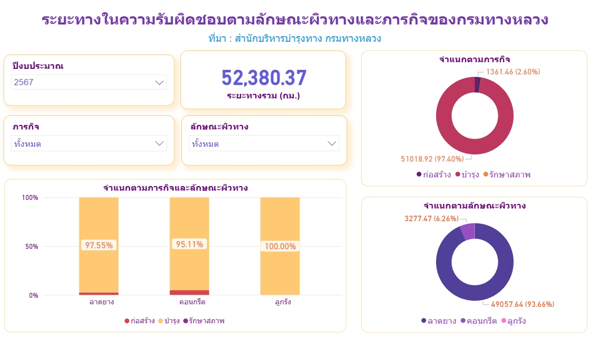 ระยะทางในความรับผิดชอบ