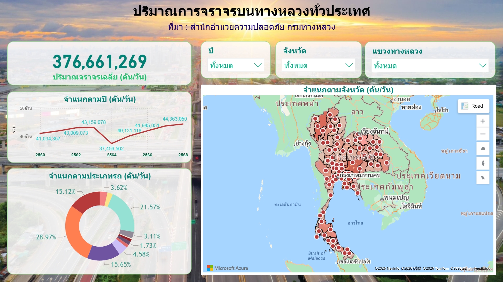 ปริมาณการจราจรบนทางหลวงทั่วประเทศ