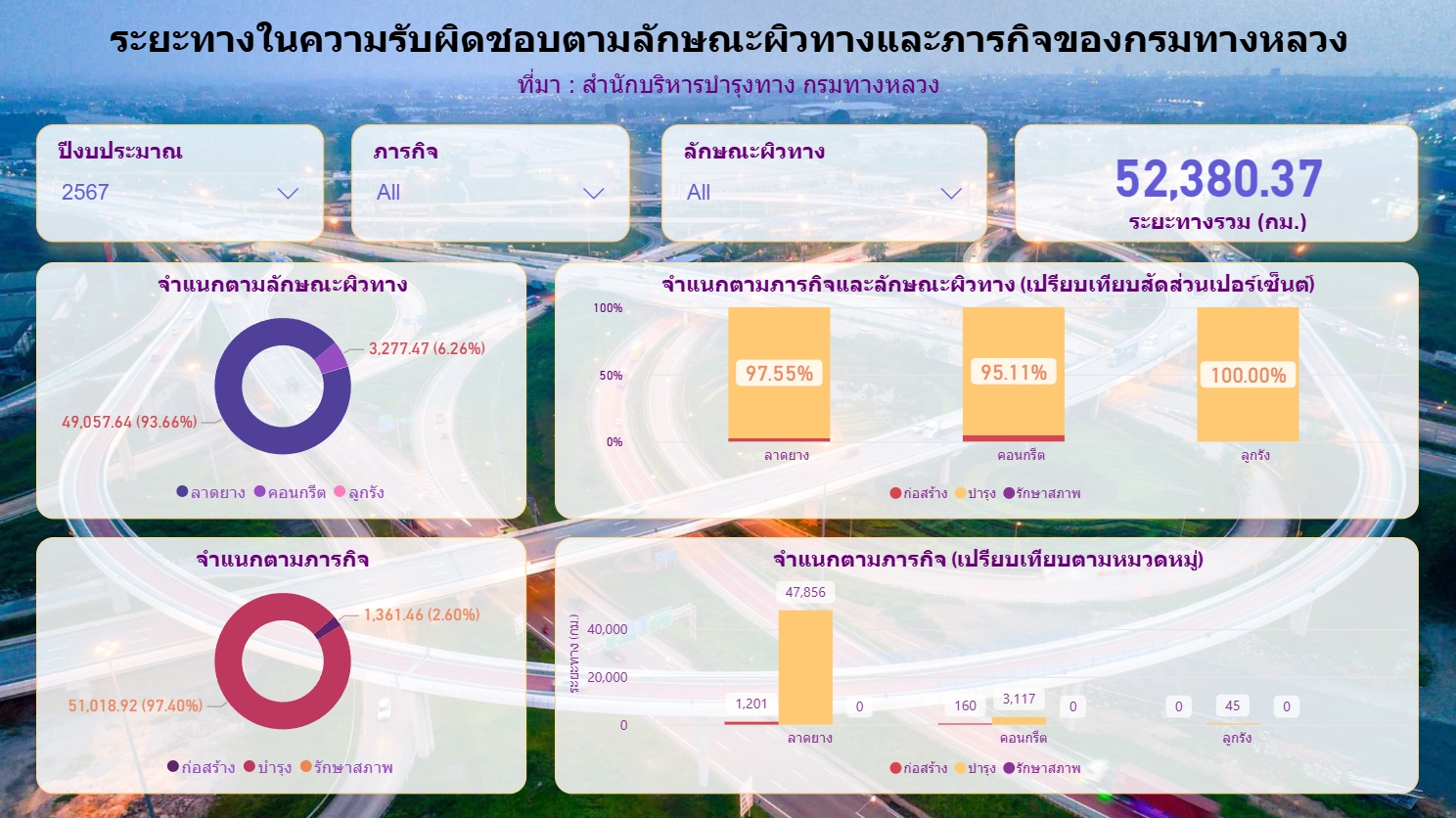 ระยะทางในความรับผิดชอบ