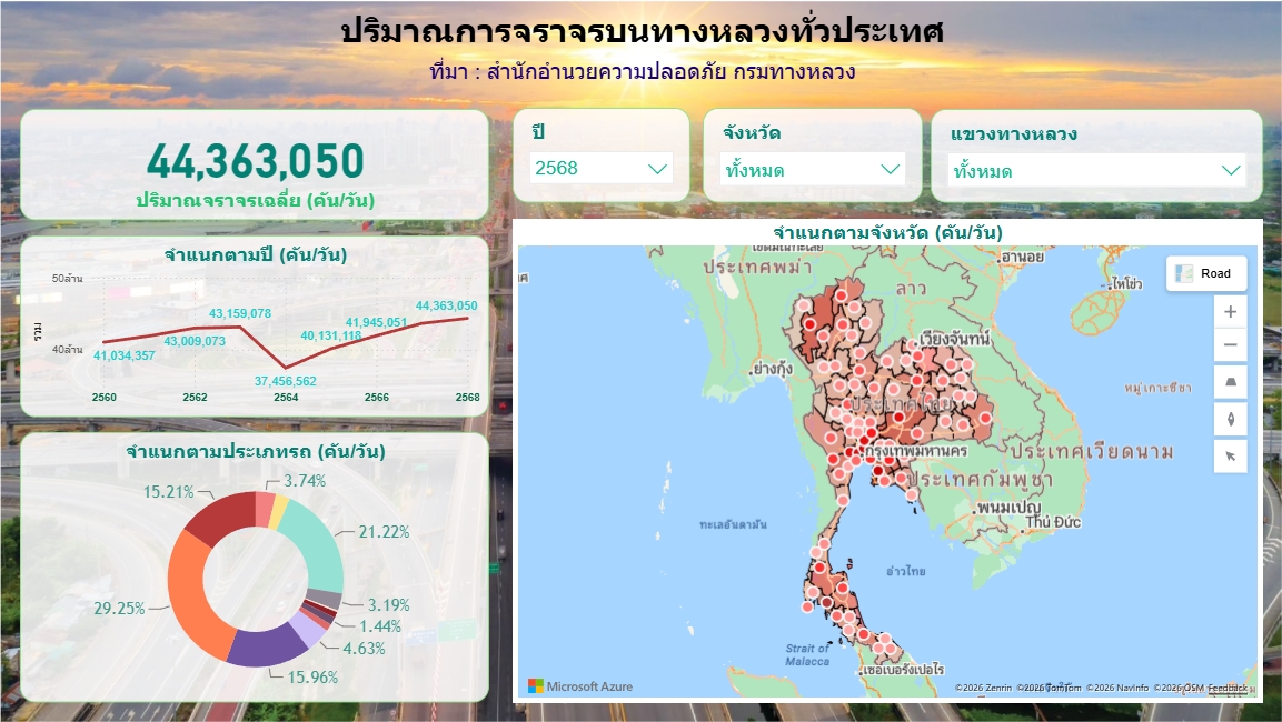 ปริมาณการจราจรบนทางหลวงทั่วประเทศ