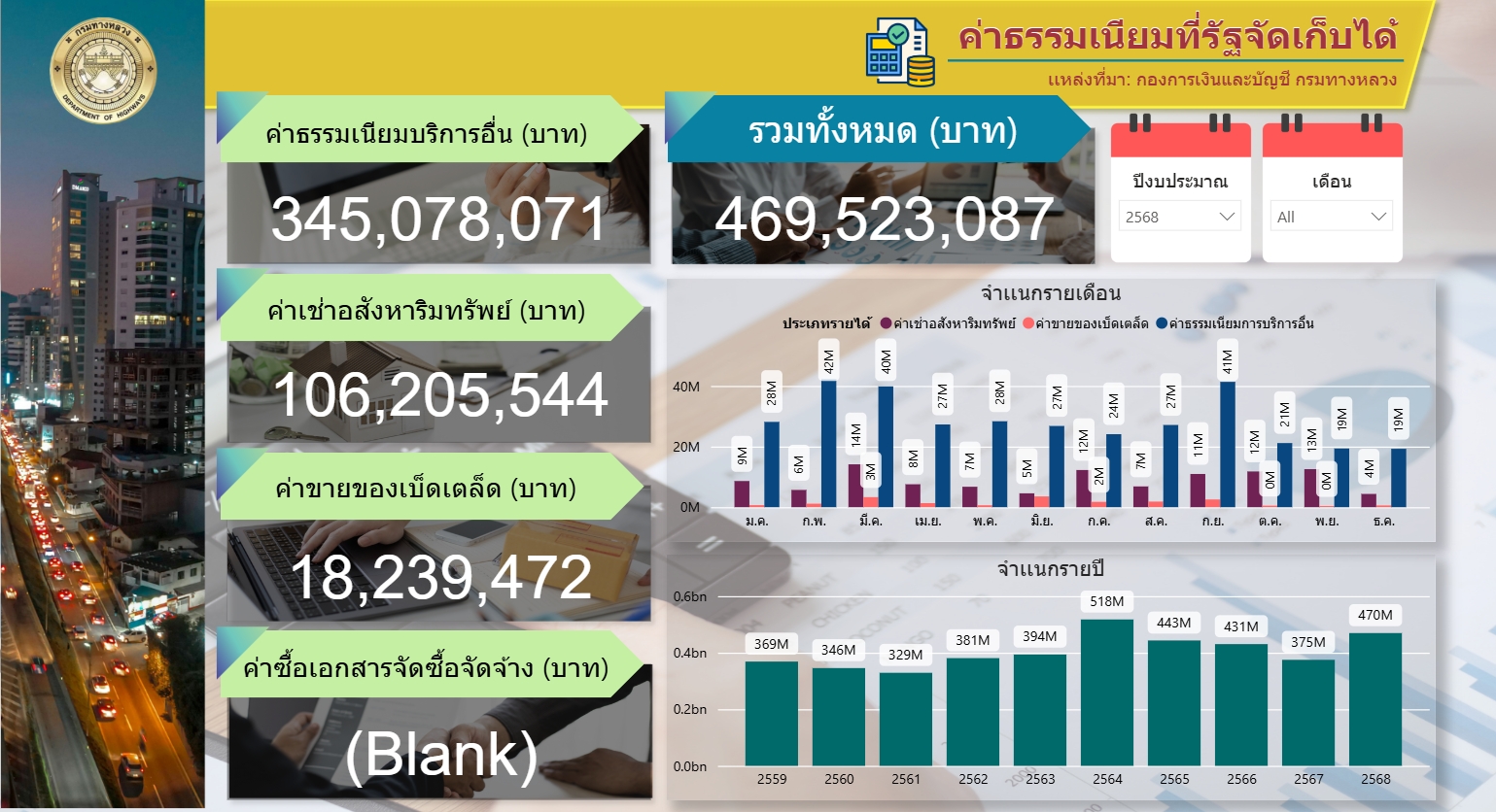 ค่าธรรมเนียมที่รัฐจัดเก็บได้