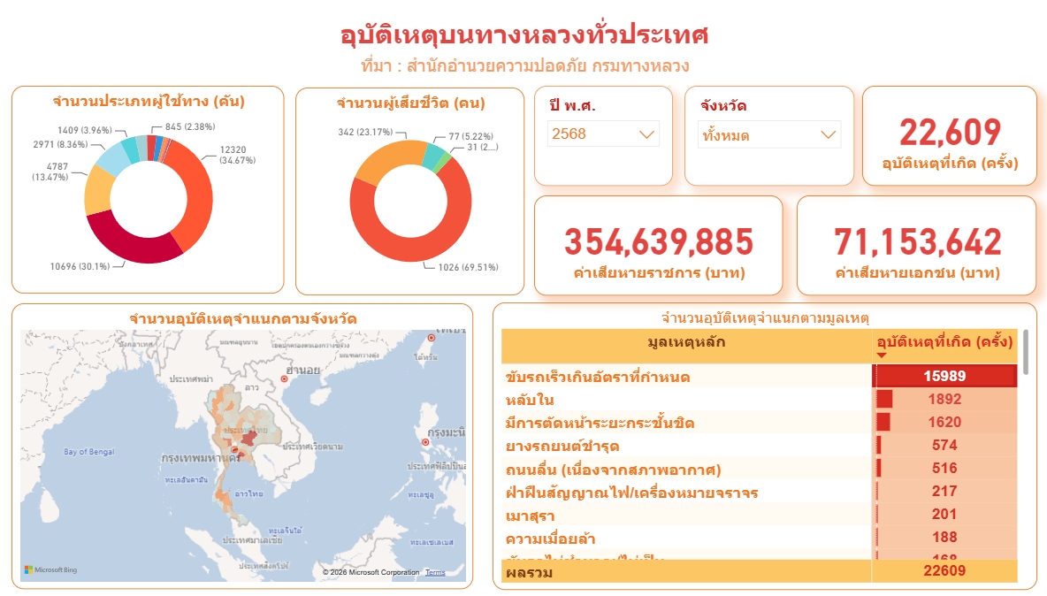 อุบัติเหตุบนทางหลวงทั่วประเทศ